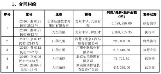九恒条码公司现状,2022九恒条码年收入