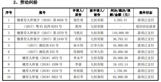 九恒条码公司现状,2022九恒条码年收入