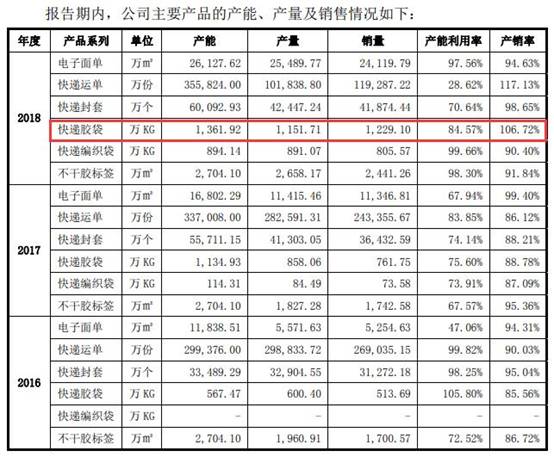 九恒条码公司现状,2022九恒条码年收入
