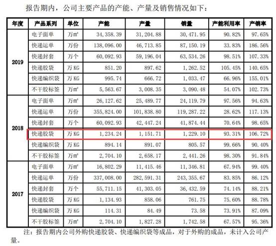 九恒条码公司现状,2022九恒条码年收入