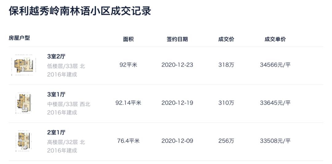 黄埔区长岭居山景城二手房,长岭居二手房值得买