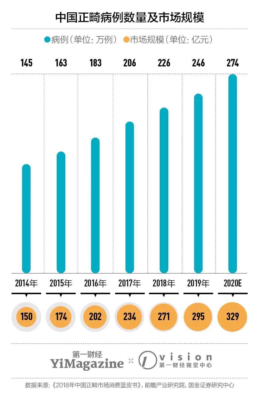 隐适美全球成功案例,隐适美在国内生产吗