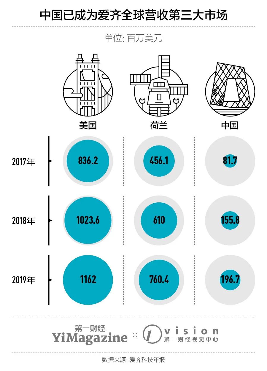 隐适美全球成功案例,隐适美在国内生产吗