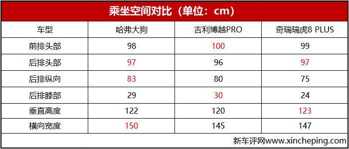 10至15万的合资suv性价比排行榜,15万爆款suv如何选11项评测指标