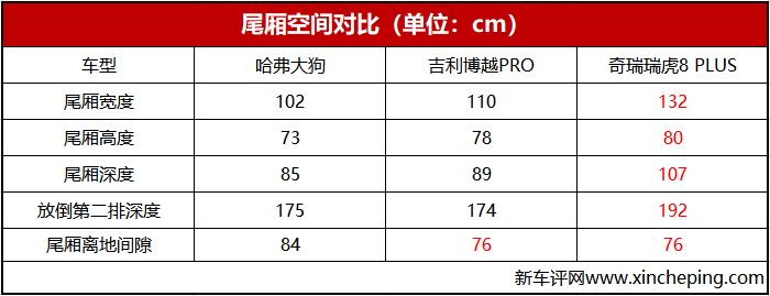10至15万的合资suv性价比排行榜,15万爆款suv如何选11项评测指标