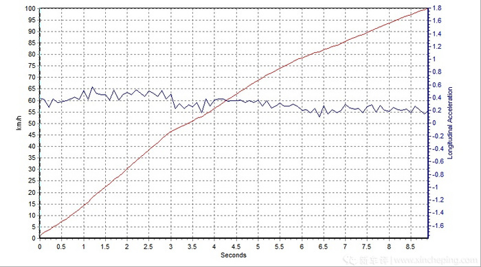 10至15万的合资suv性价比排行榜,15万爆款suv如何选11项评测指标
