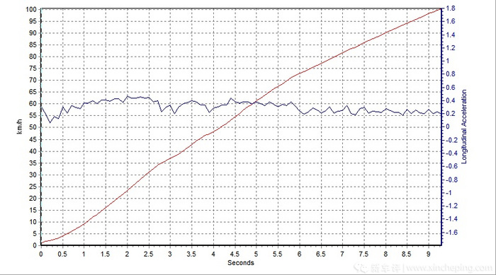 10至15万的合资suv性价比排行榜,15万爆款suv如何选11项评测指标