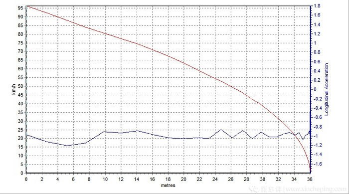10至15万的合资suv性价比排行榜,15万爆款suv如何选11项评测指标