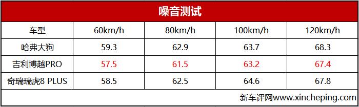 10至15万的合资suv性价比排行榜,15万爆款suv如何选11项评测指标