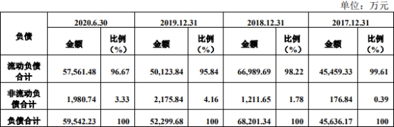 涔惧痉鐢靛瓙ipo,涔惧痉鐢靛瓙娣卞害鍒嗘瀽