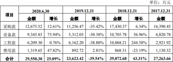 涔惧痉鐢靛瓙ipo,涔惧痉鐢靛瓙娣卞害鍒嗘瀽