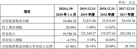 涔惧痉鐢靛瓙ipo,涔惧痉鐢靛瓙娣卞害鍒嗘瀽