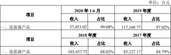 涔惧痉鐢靛瓙ipo,涔惧痉鐢靛瓙娣卞害鍒嗘瀽