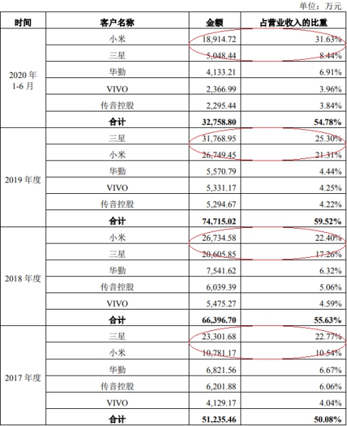 涔惧痉鐢靛瓙ipo,涔惧痉鐢靛瓙娣卞害鍒嗘瀽