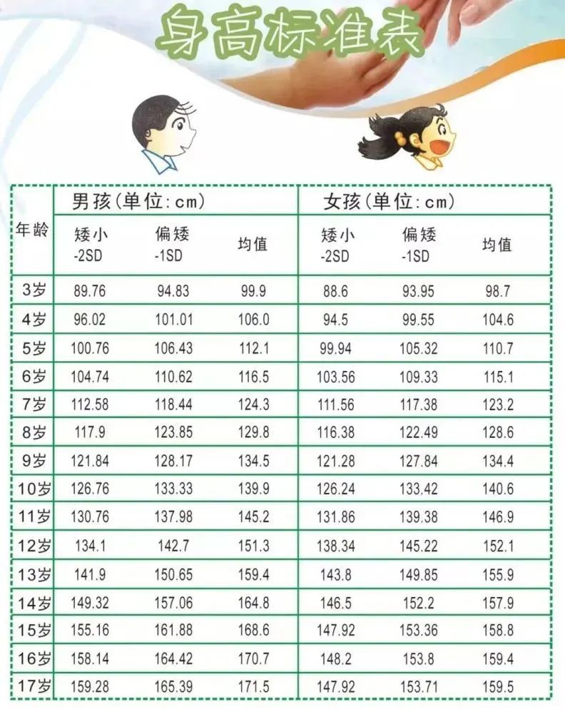 儿童内分泌早熟症状,内分泌科儿童早熟