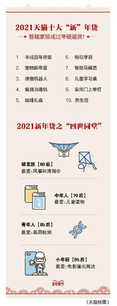 网购年货年味儿变了吗,春节消费洋年货成新宠