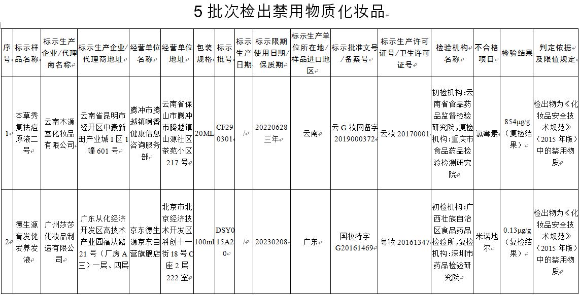 国家药监局化妆品检出禁用物质,药监局公布7批次化妆品检出禁用