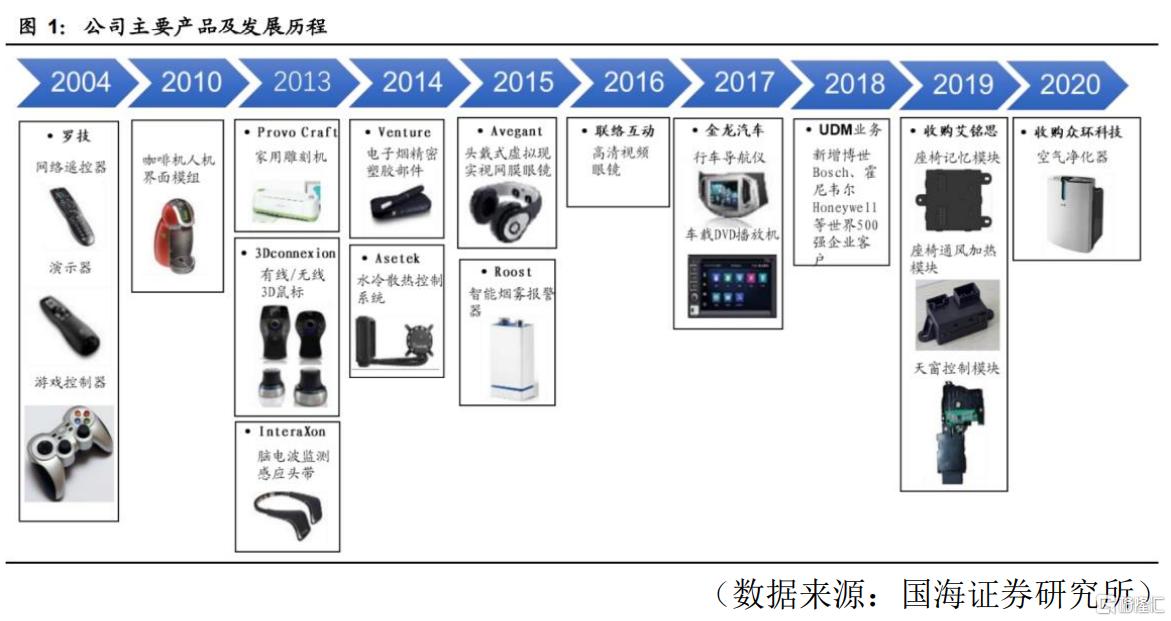 盈趣科技日线放量,盈趣科技涨6.30%