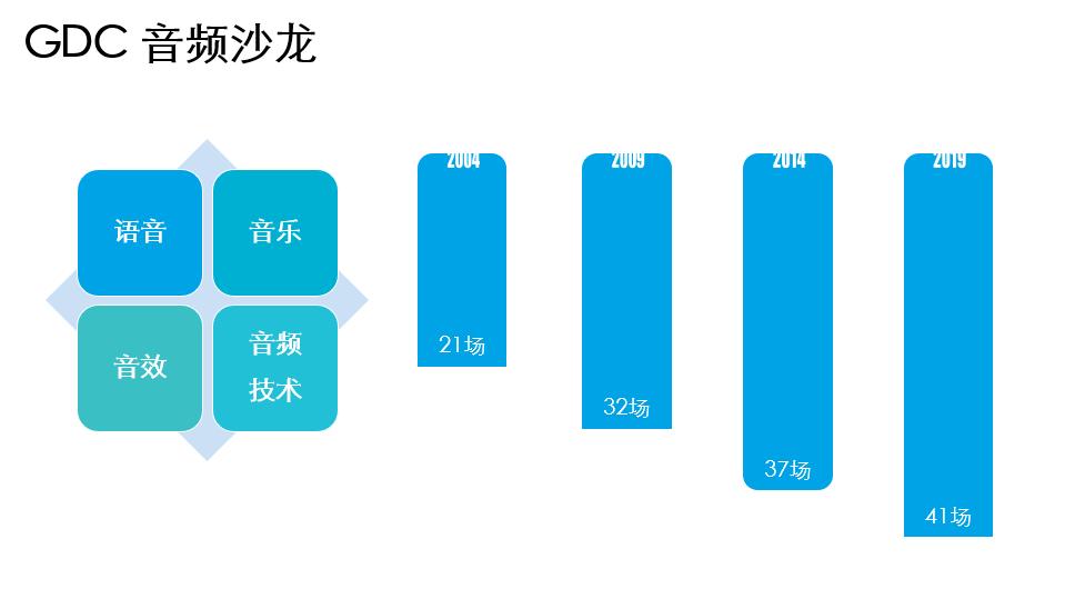 天刀手游策划发声,天刀手游光音天背景音乐