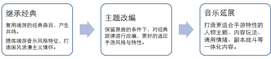 天刀手游策划发声,天刀手游光音天背景音乐