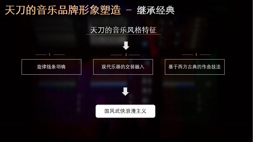 天刀手游策划发声,天刀手游光音天背景音乐