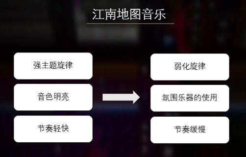 天刀手游策划发声,天刀手游光音天背景音乐