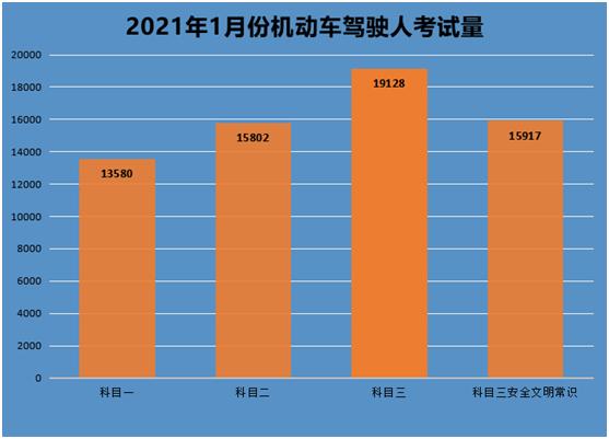 桂林驾校排名一览表,桂林驾校通过率排名榜