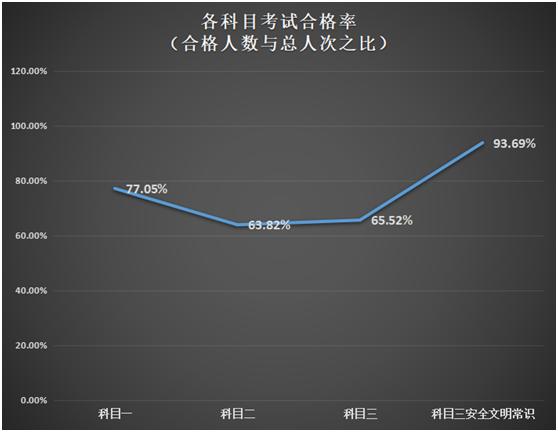 桂林驾校排名一览表,桂林驾校通过率排名榜