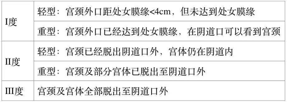 妇科专家在练的5招瑜伽，让你的轻中度子宫脱垂回位