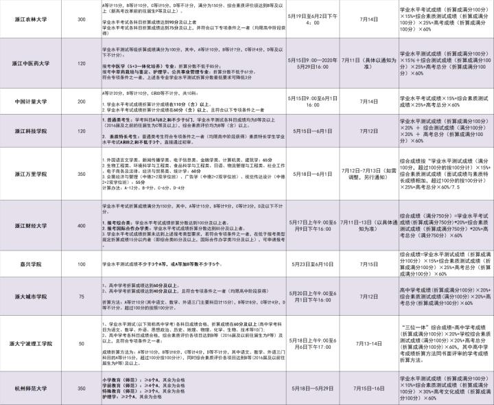 成绩600分左右该不该报强基,考多少分就可以报强基计划了