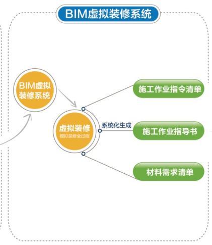 圣诞鸟整装,圣诞鸟装修