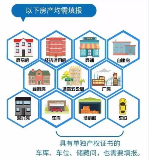 领导干部个人事项填报回头看,填写领导干部个人有关事项报告表