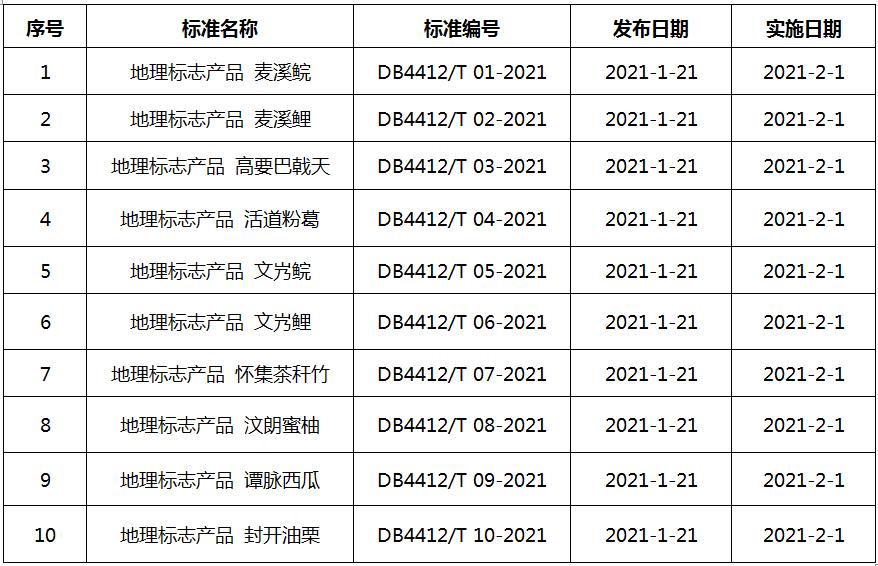 肇庆的特色农产品有哪些,肇庆的农产品有哪些