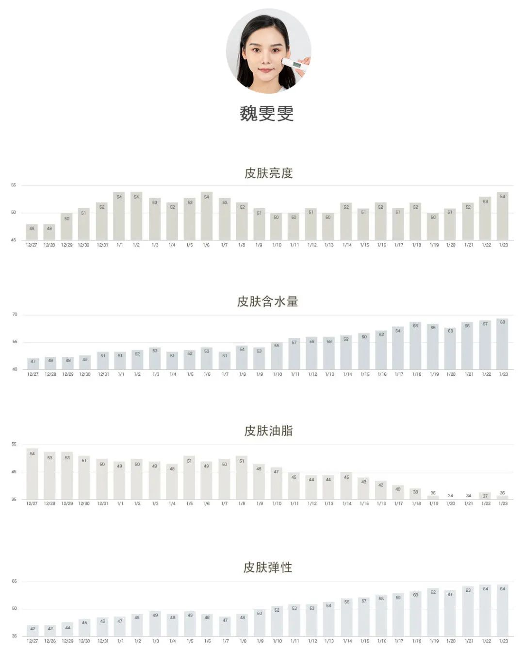 21天不间断测评,21天全测评