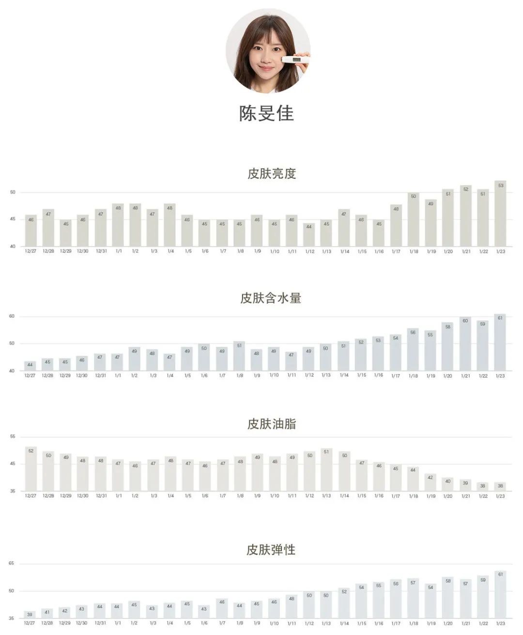 21天不间断测评,21天全测评