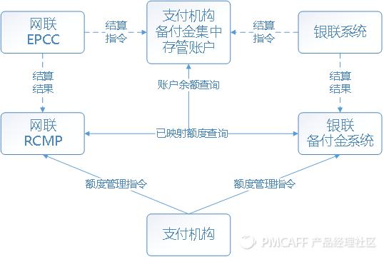 支付知识点总结大全,一文看懂支付体系