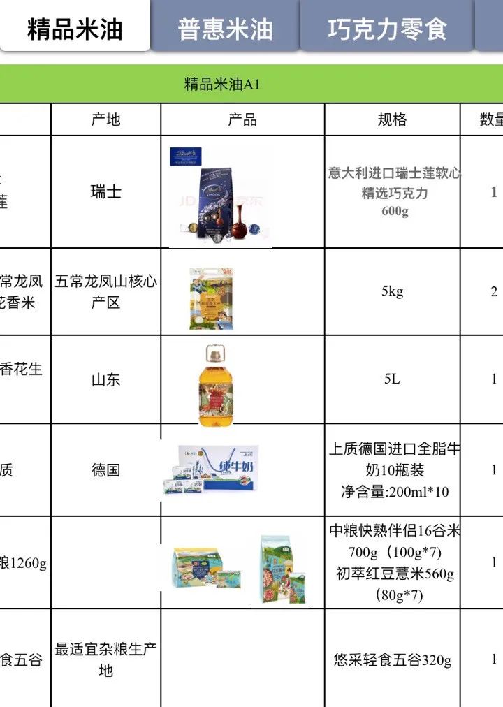 来晒一下公司发的年货,晒晒公司发的年货