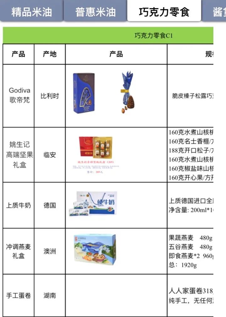 来晒一下公司发的年货,晒晒公司发的年货