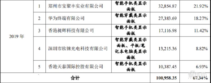 华为智能穿戴供应商,智能穿戴amoled