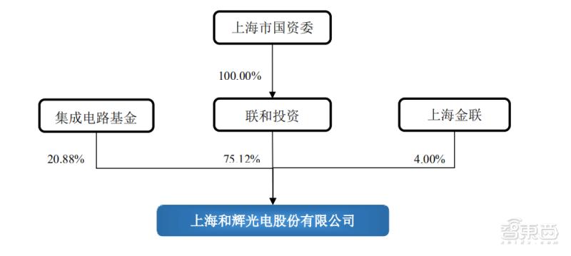 华为智能穿戴供应商,智能穿戴amoled