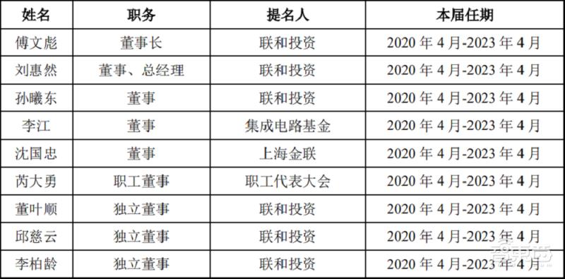 华为智能穿戴供应商,智能穿戴amoled