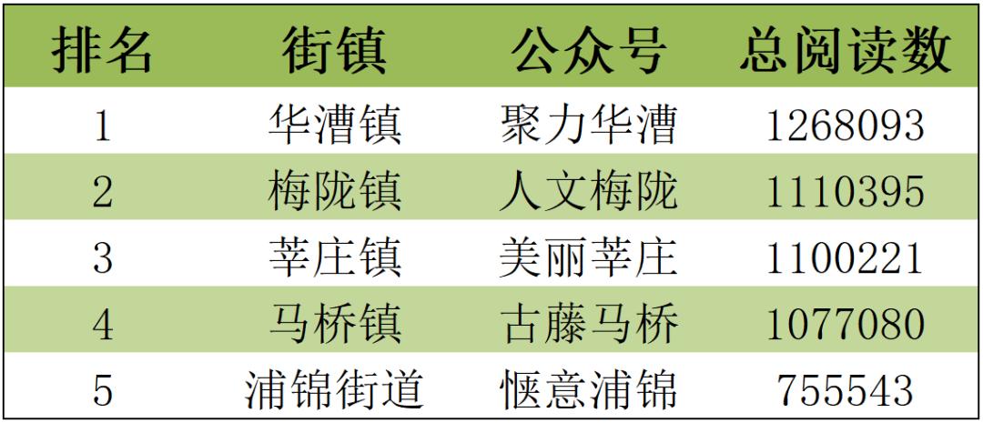 上海市街道名单,上海街镇最新排名