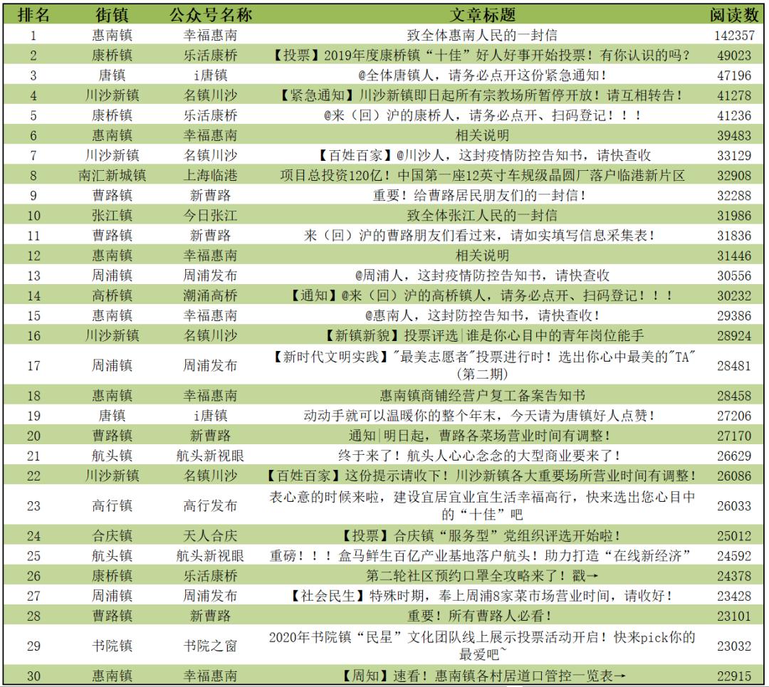 上海市街道名单,上海街镇最新排名