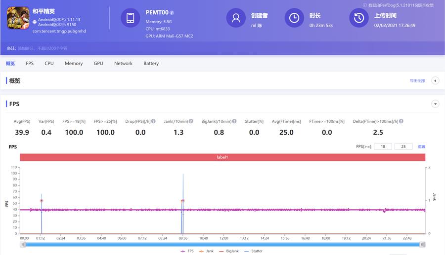 oppoa55测评充满电多久,oppoA55测评跑分