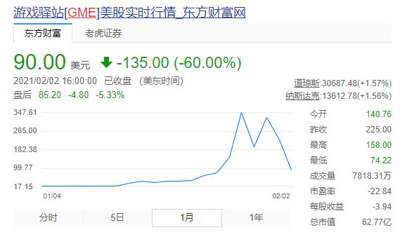 华尔街散户做空后续,华尔街割韭菜市场