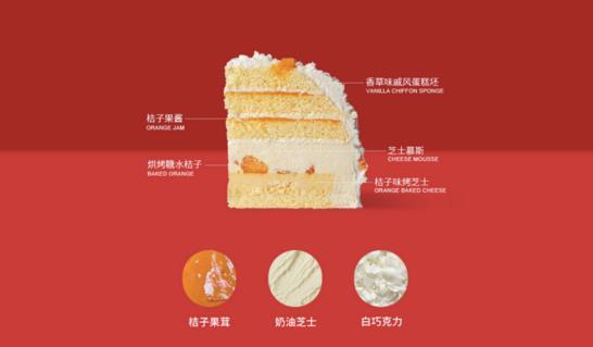 瑞兽送福迎新春，诺心LECAKE推出新年新品聚财兽蛋糕引关注