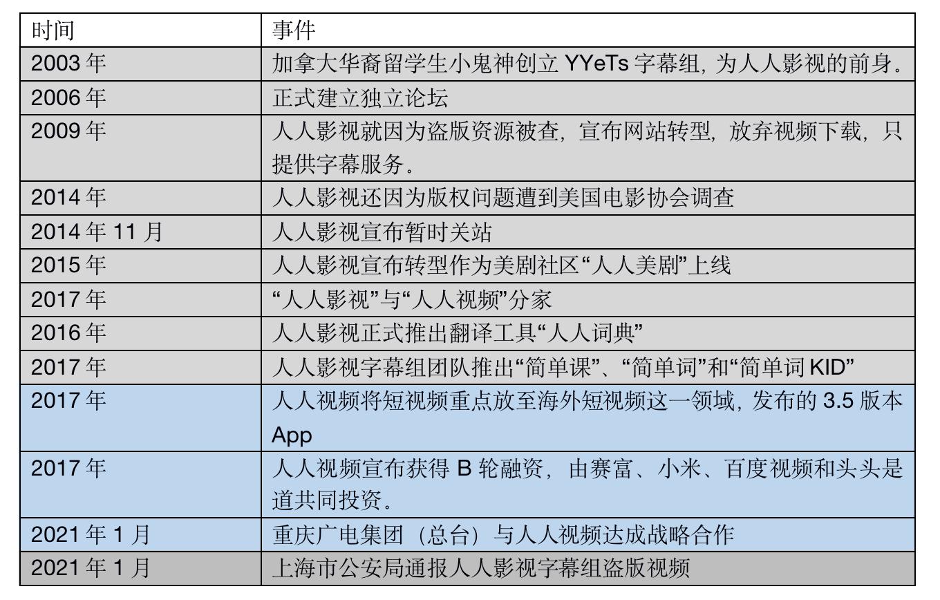 人人影视身陷囹圄，分家后的人人视频想转正规军