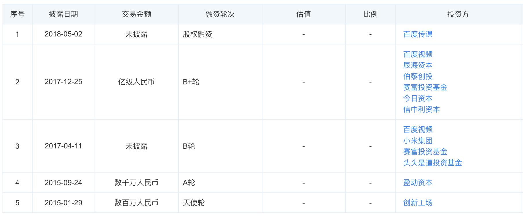 人人影视身陷囹圄，分家后的人人视频想转正规军