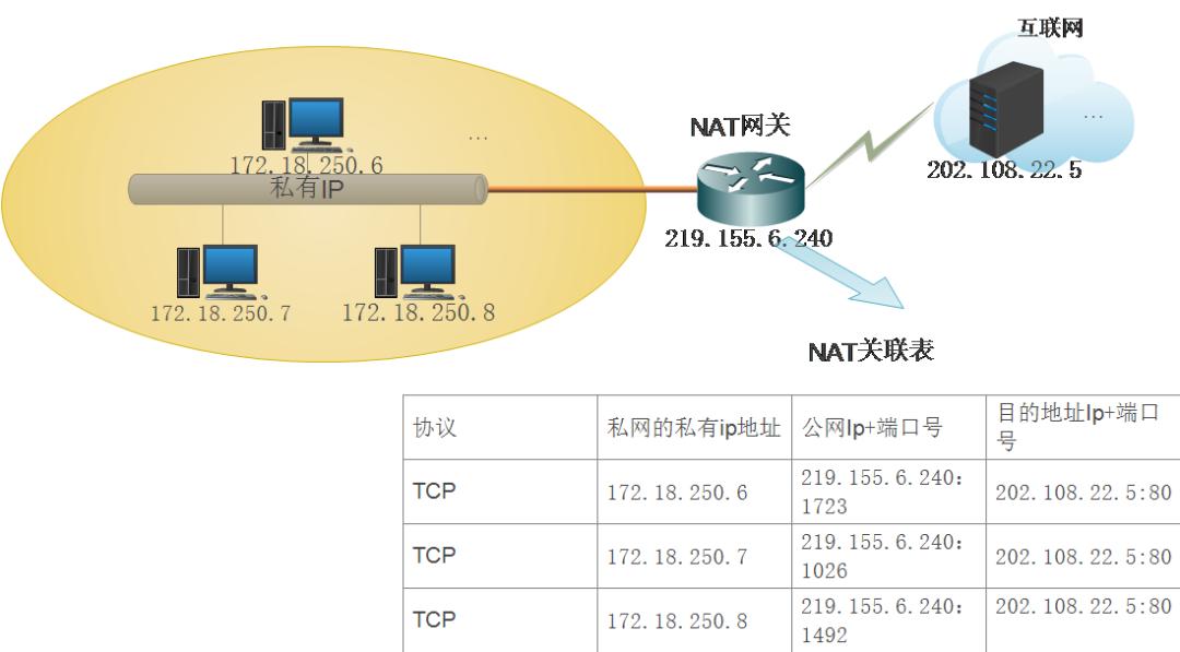 路由器显示没有光纤是什么意思,为什么普通路由器没有信号放大器