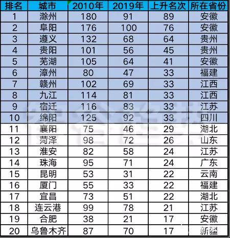 全国发展最快的地级市九江,九江发展最快的几个地方